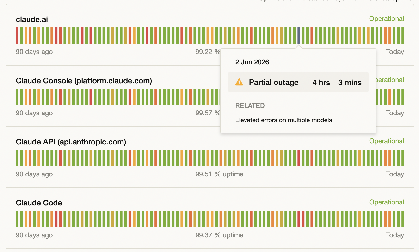 Claude Opus 4.8 outage frequency - June 2026
