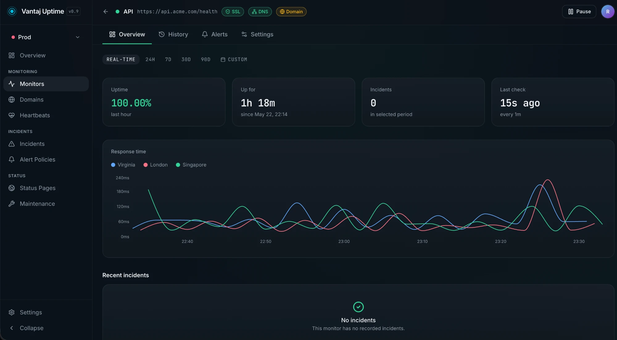 HTTP monitor detail showing uptime stats and multi-region response time chart