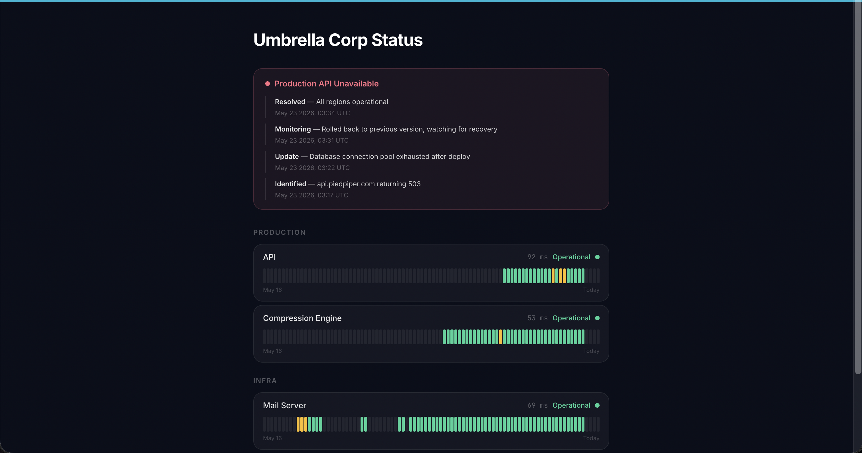 Status page showing an active incident and monitor history bars